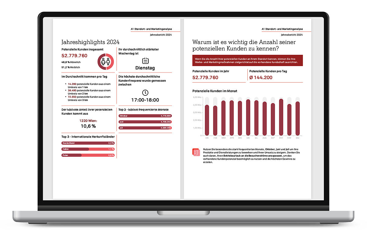 A1 Standort- und Marketinganalyse:
